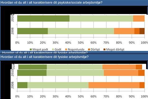 Sådan ser skraldemænd i Odense Renovation på arbejdsmiljøet.  <b>Grafik: Center for Arbejdsliv</b>