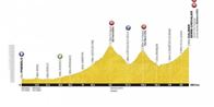18. etape - torsdag den 21. juli.
I dag skal feltet for alvor sige pænt goddag til Alpernes konger. Etapens vinder skal besejre tre store kæmper på den 200,5 kilometer lange etape.