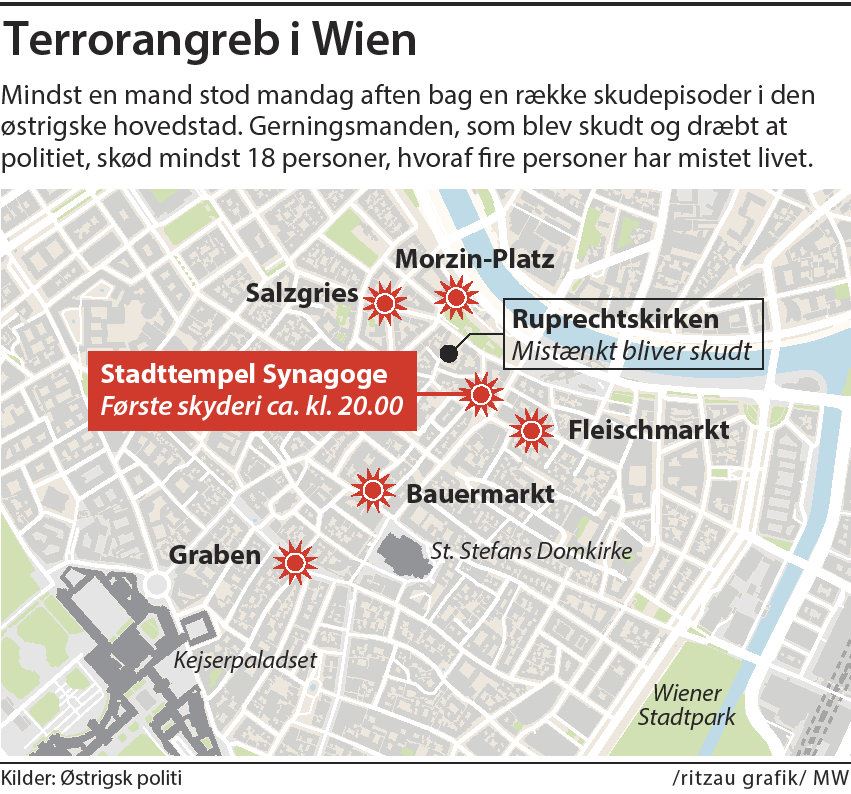 grafik over terroranslag i Wien 