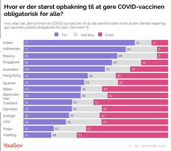 statistik over folks holding til tvungen vaccine