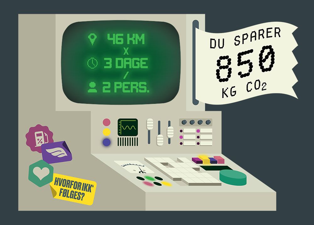 grafik der viser kampagnen