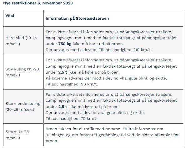 grafik med restriktioner for kørsel over storebælt