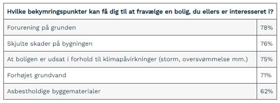 tal fra undersøgelse